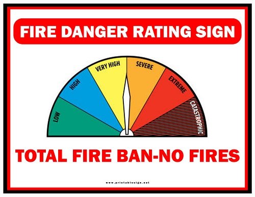 Fire Danger Rating Sign